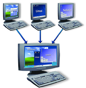 virtualization1