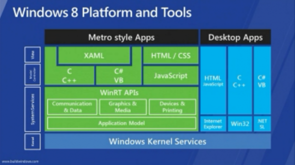 Windows8Architecture_485458D4-590x331