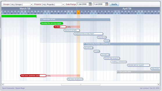 Timeline