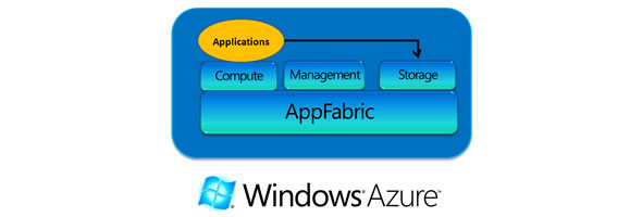 Azure-Scalability