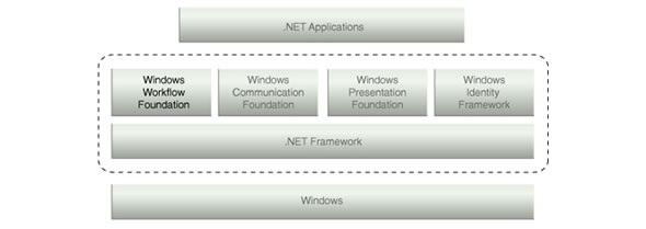 WindowsWorkflow