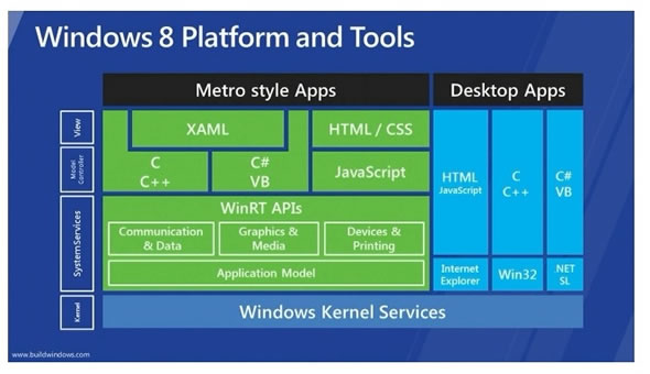 Windows8platformand-Tools