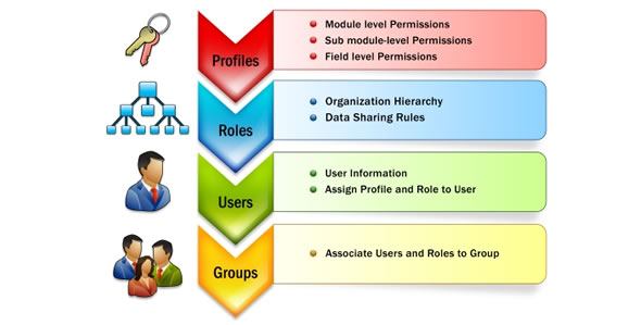 Claim-Based-Access-Control-Windows-8