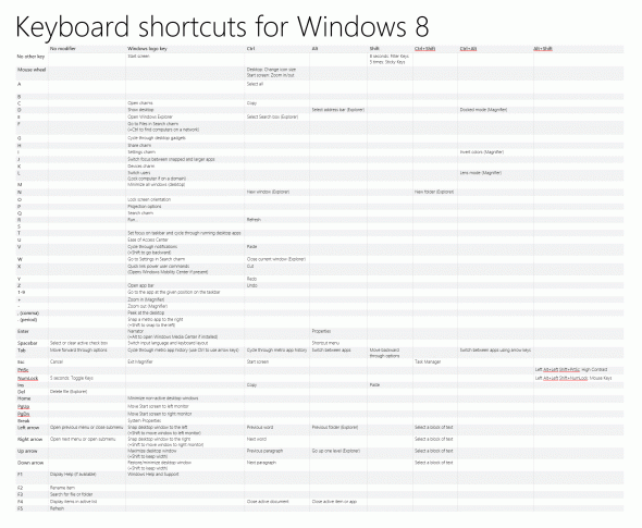Windows8-Keyboard-shortcuts-590x485
