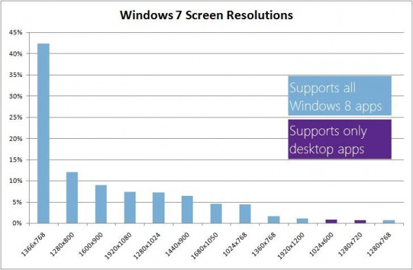 3833.4-Windows-7-screen-resolutions_774D6190-600x393