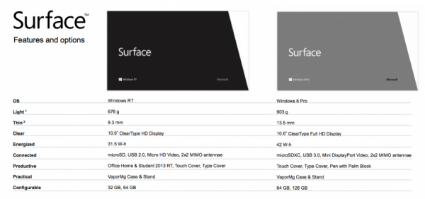 microsoft-surface-spec-sheet-600x282