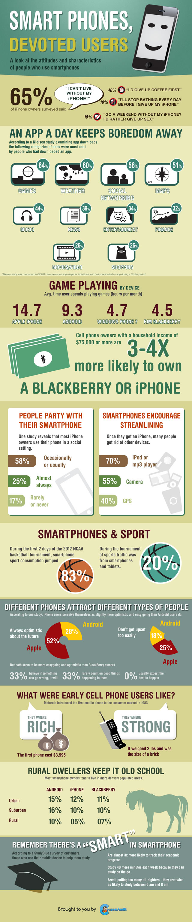 smartphone-infographic