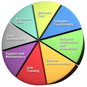 TCO (1)