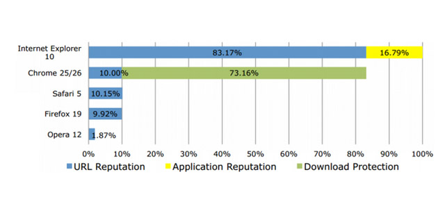 ie10_malware_blocking