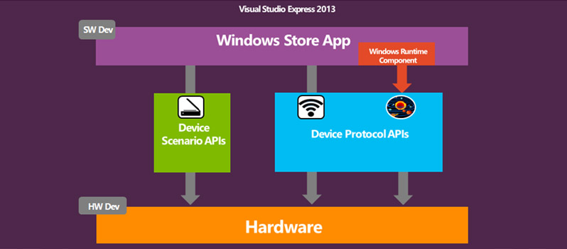 device_protocol_apis