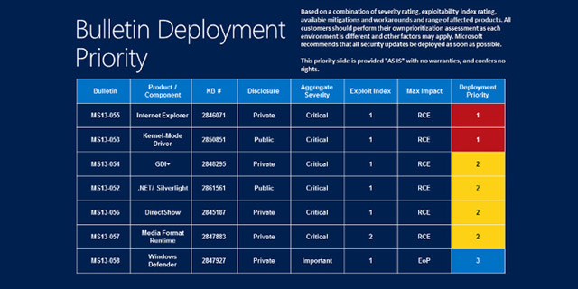patch_tuesday_bulletin_july