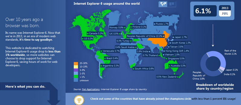 internet_explorer_6_usage_china