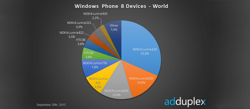 adduplex_windowsphone_september