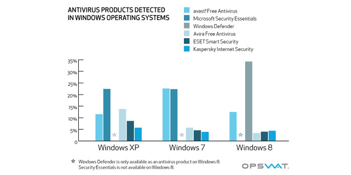 antivirus_market_share_october