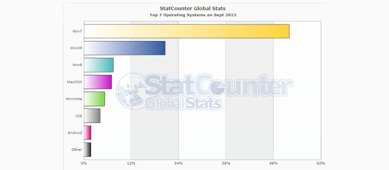 statcounter_september_2013_again