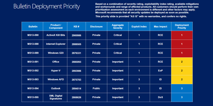patch_tuesday_bulletin_november