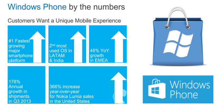 windows_phone_store_3_billion