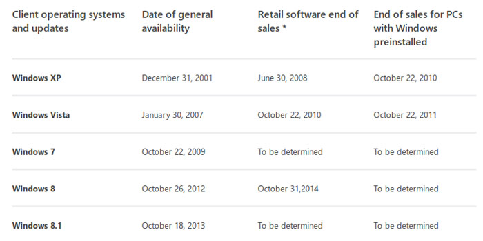 windows_7_end_of_retail